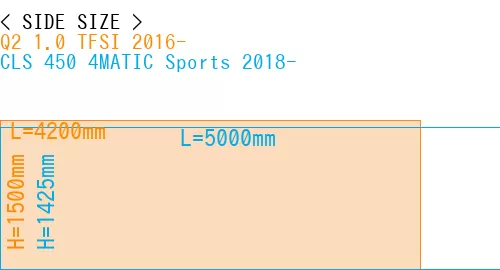 #Q2 1.0 TFSI 2016- + CLS 450 4MATIC Sports 2018-